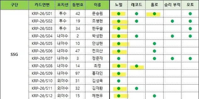 크보 플러스 카드 ssg 쓱 일괄양도 노멀 레코드 홀로