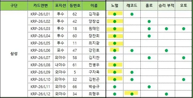 크보 플러스 카드 삼성 일괄양도 노멀 레코드