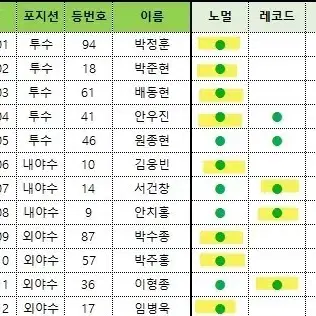 크보 플러스 카드 키움 일괄양도 노멀 레코드