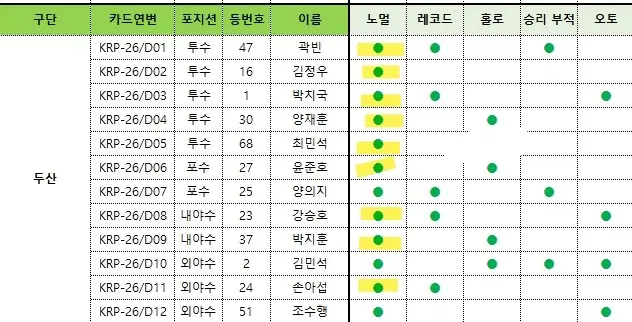 크보 플러스 카드 두산 일괄양도 노멀