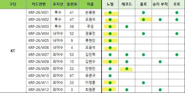 크보 플러스 카드 kt 케이티 일괄양도 노멀 레코드 홀로