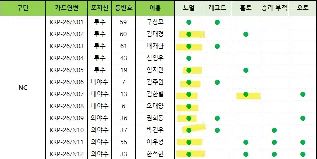 크보 플러스 카드 엔씨 nc 일괄양도 노멀 홀로