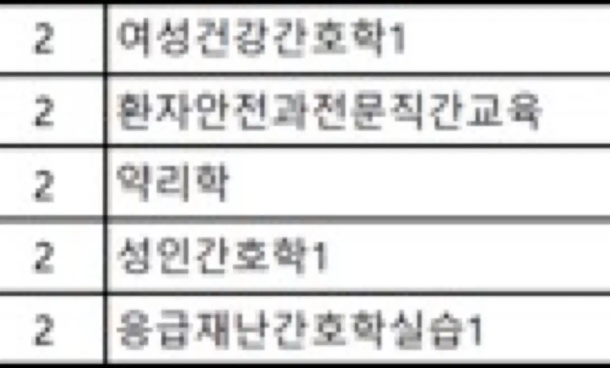 간호학과 필통 문제집 기본간호학 , 여성 , 성인 구합니다