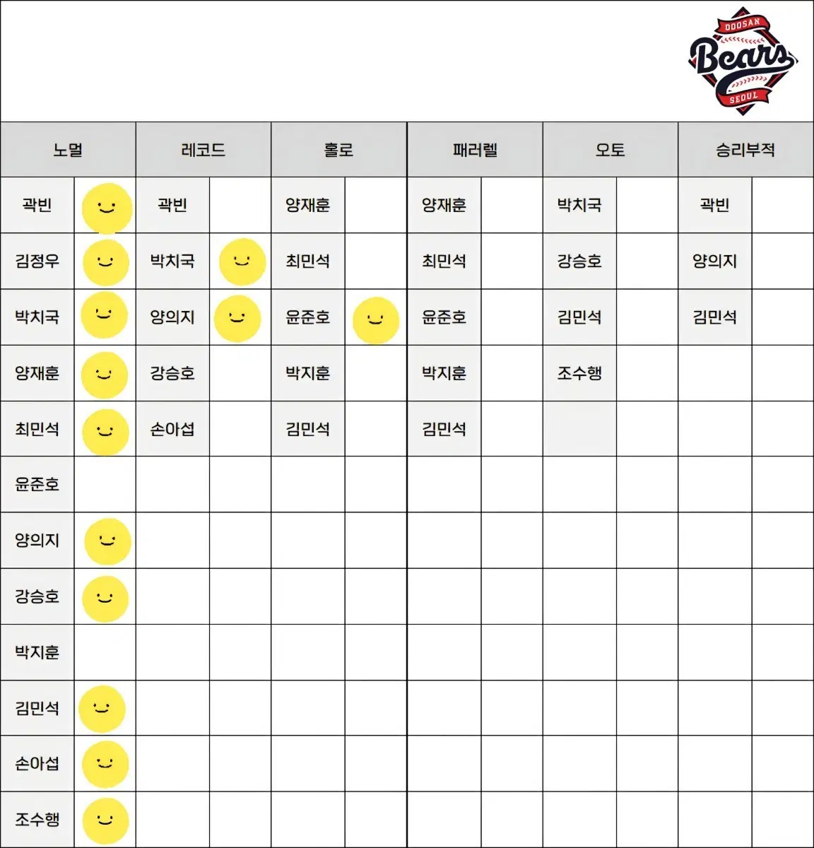 KBO 플러스 카드 두산 레코드 홀로 오토 세트 일괄