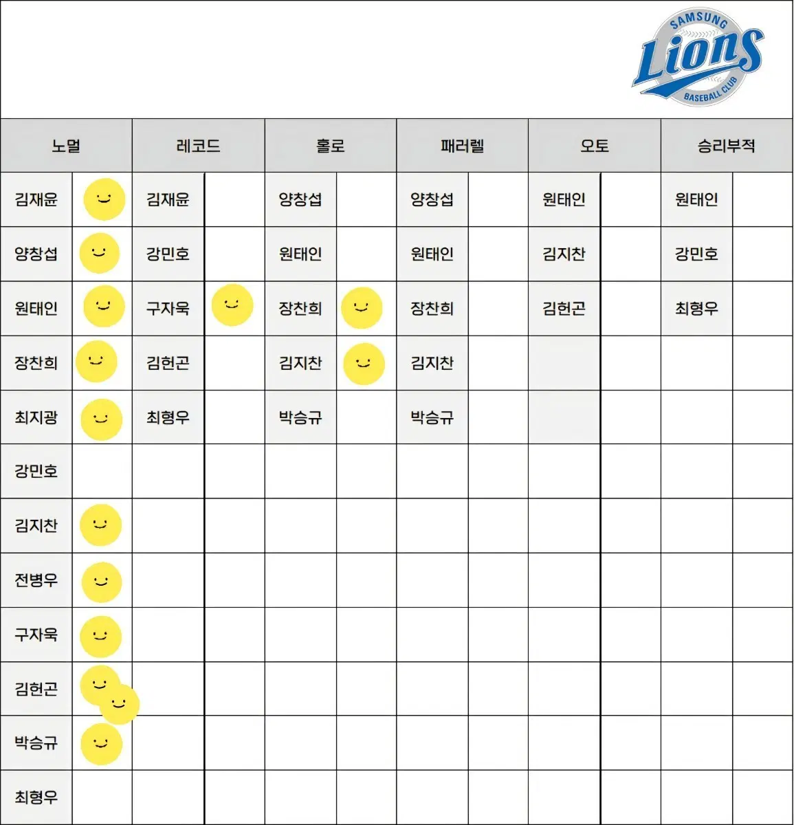 KBO 플러스 카드 삼성 레코드 홀로 일괄 판매