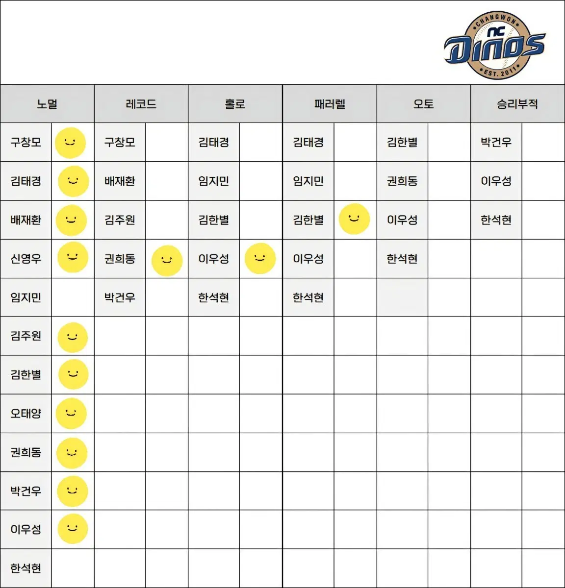 KBO 플러스 카드 NC 레코드 홀로 어패럴 일괄 판매