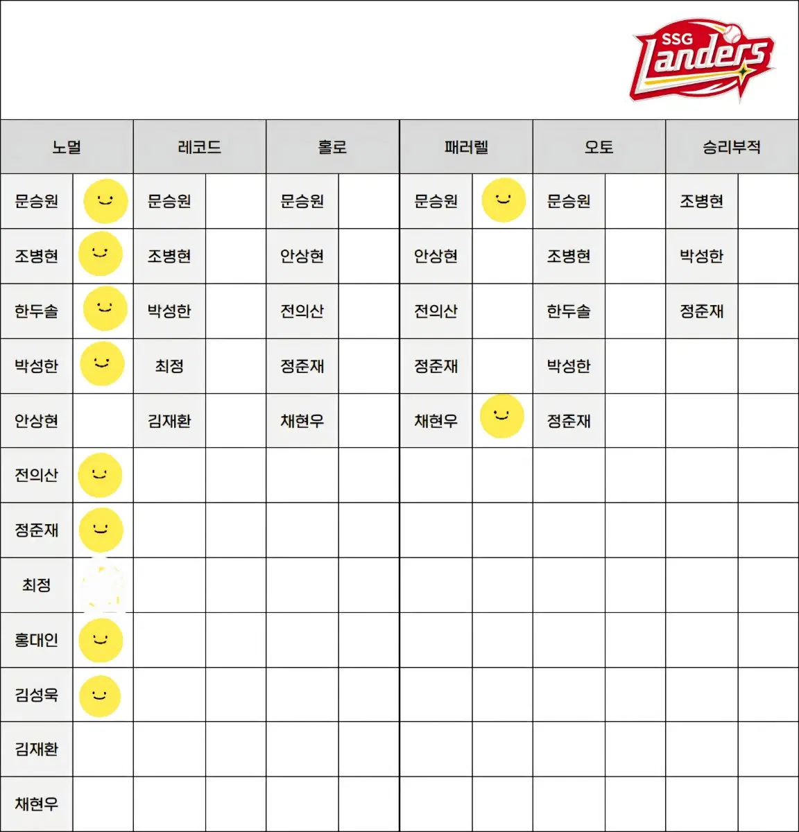 KBO 플러스 카드 SSG 홀로 노멀 일괄 판매