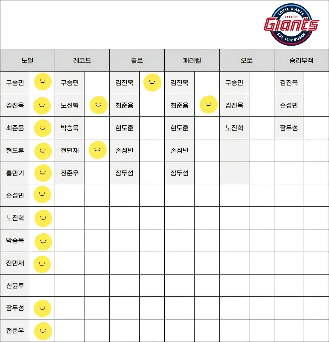 KBO 플러스 카드 롯데 레코드 홀로 어패럴 노멀 일괄 판매
