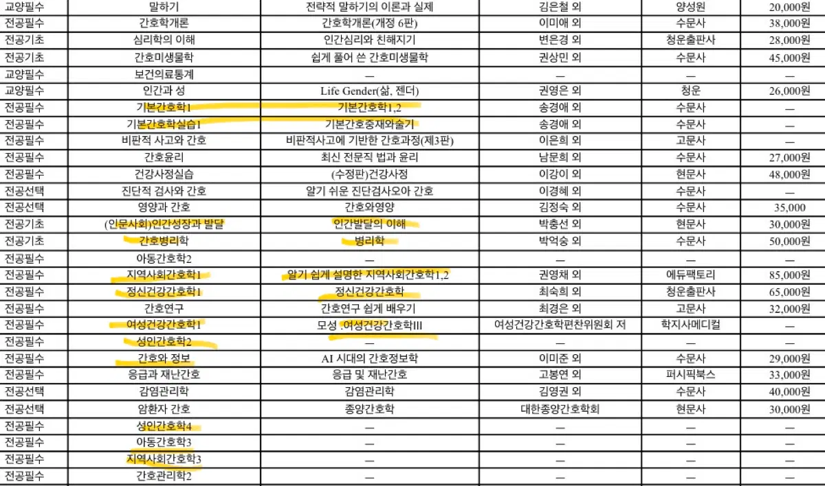 새책) 간호학과 전공책 싸게 팝니다