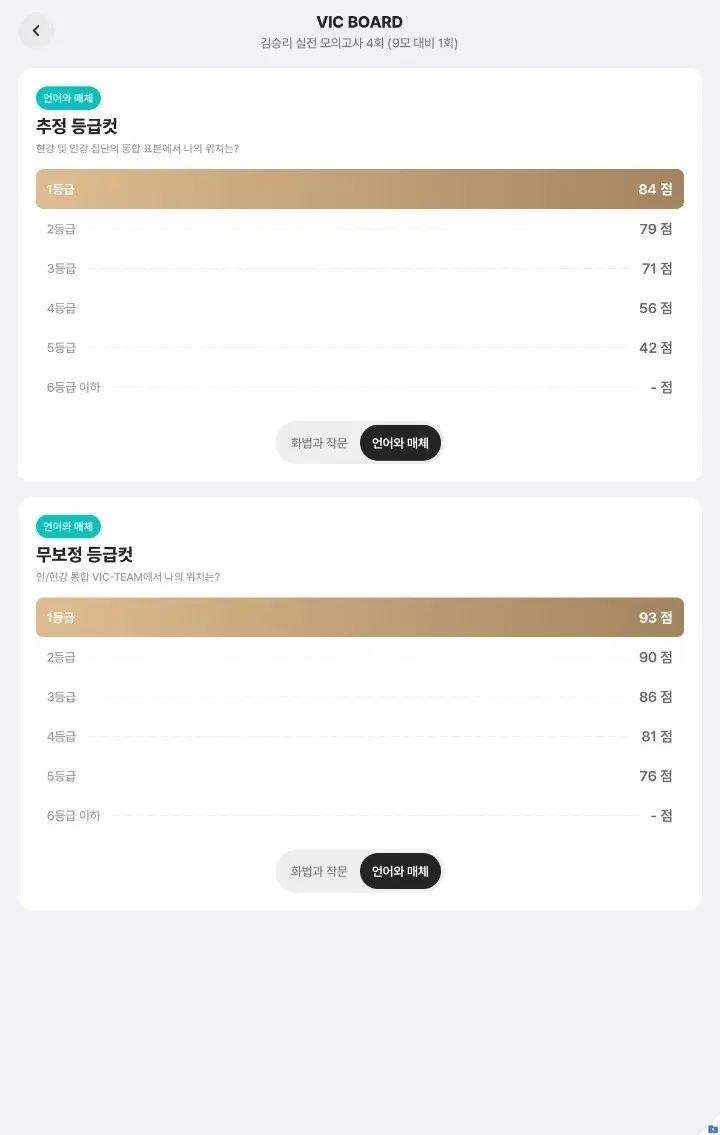 2027 김승리 카이스 라이브러리 KICE LIBRARY 현대소설 5~12권