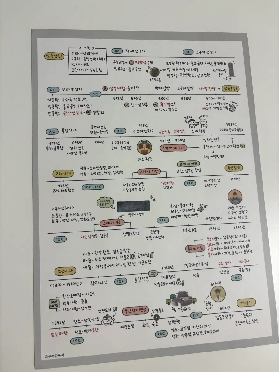 한국사 연표 포스터