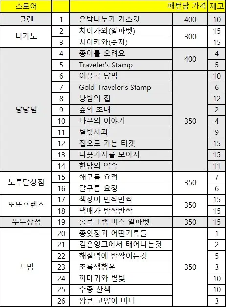 [다꾸] 키스컷 띵 100여종 (26.09.13 추가)