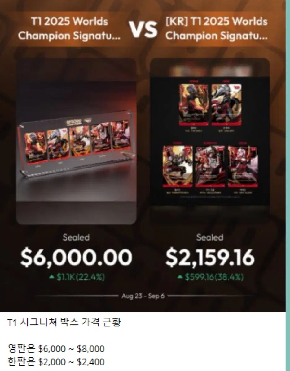 새상품 리프트바운드 x 2025 월드 챔피언 T1 시그니처 에디션