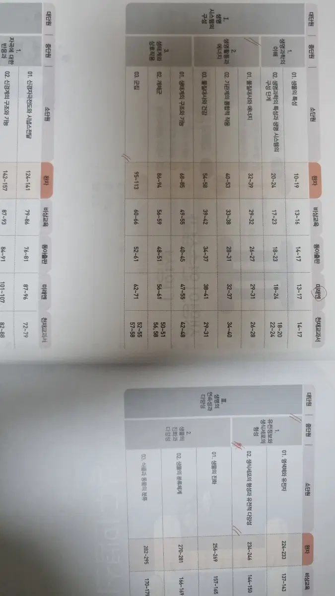 비상 완자 생명과학 (2022개정)
