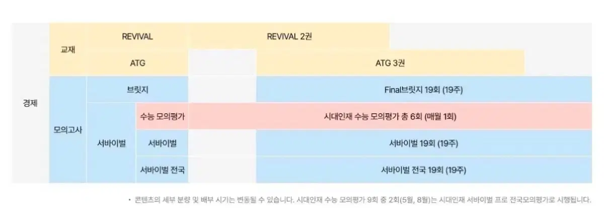 시대인재 경제 실전 모의고사 장기거래