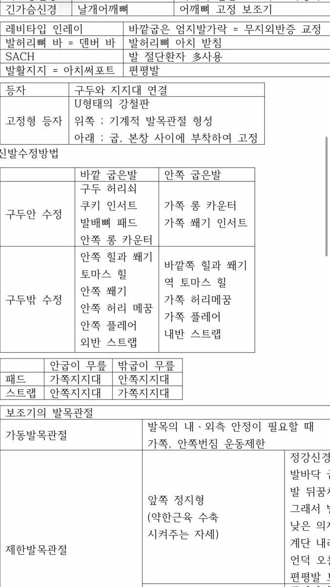 보조공학사 국가고시 자료 판매