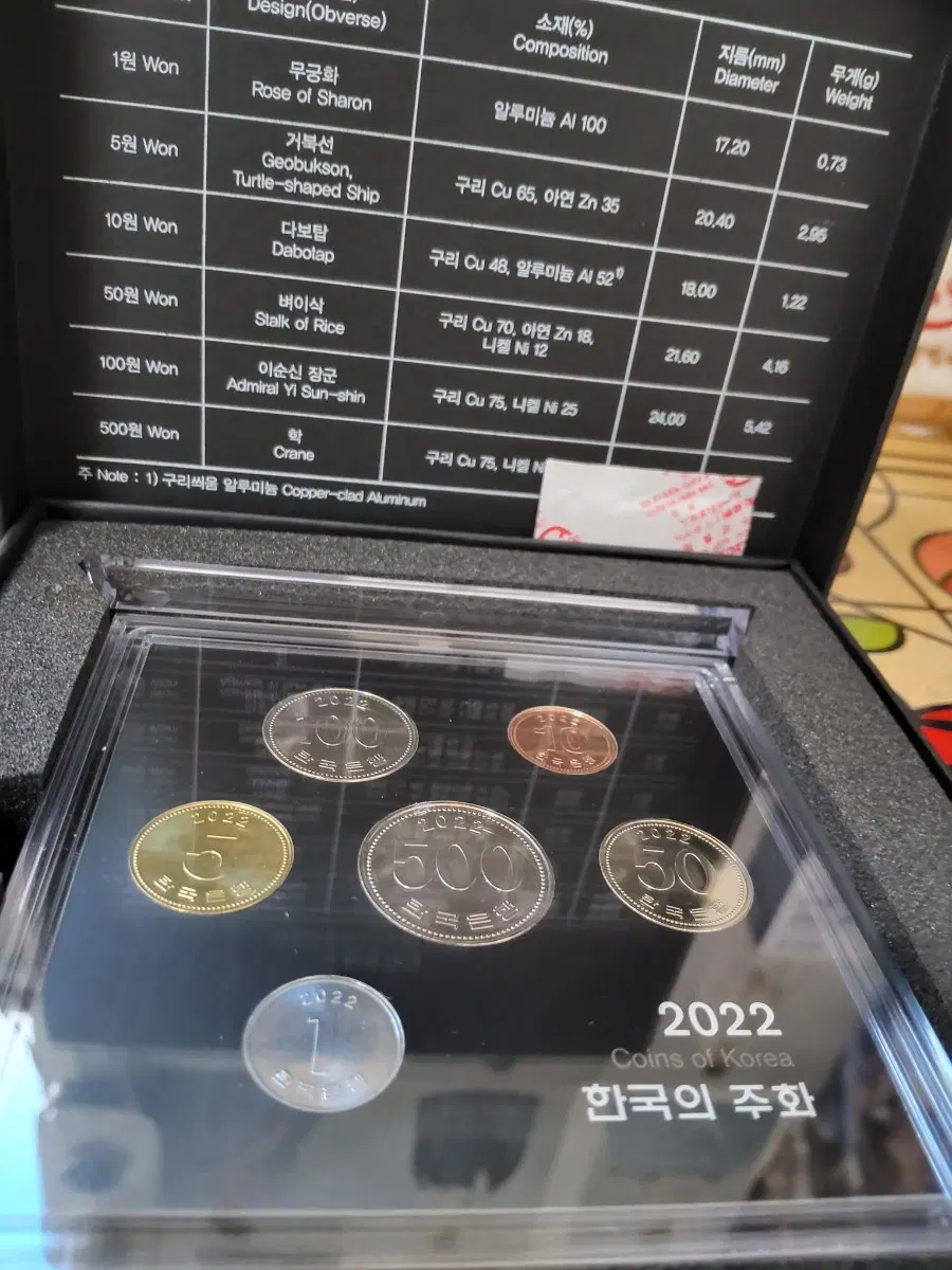 한국의 주화 2022년