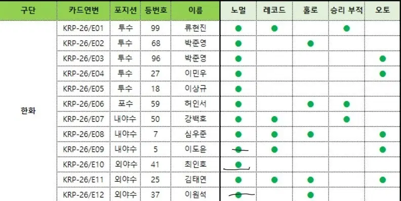 (교판)KBO카드 플러스