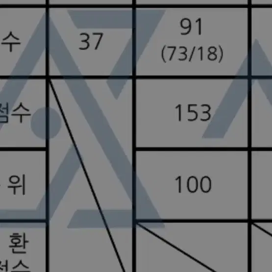 김강민 화학 1 파이널랩 모의고사, 킬각 등