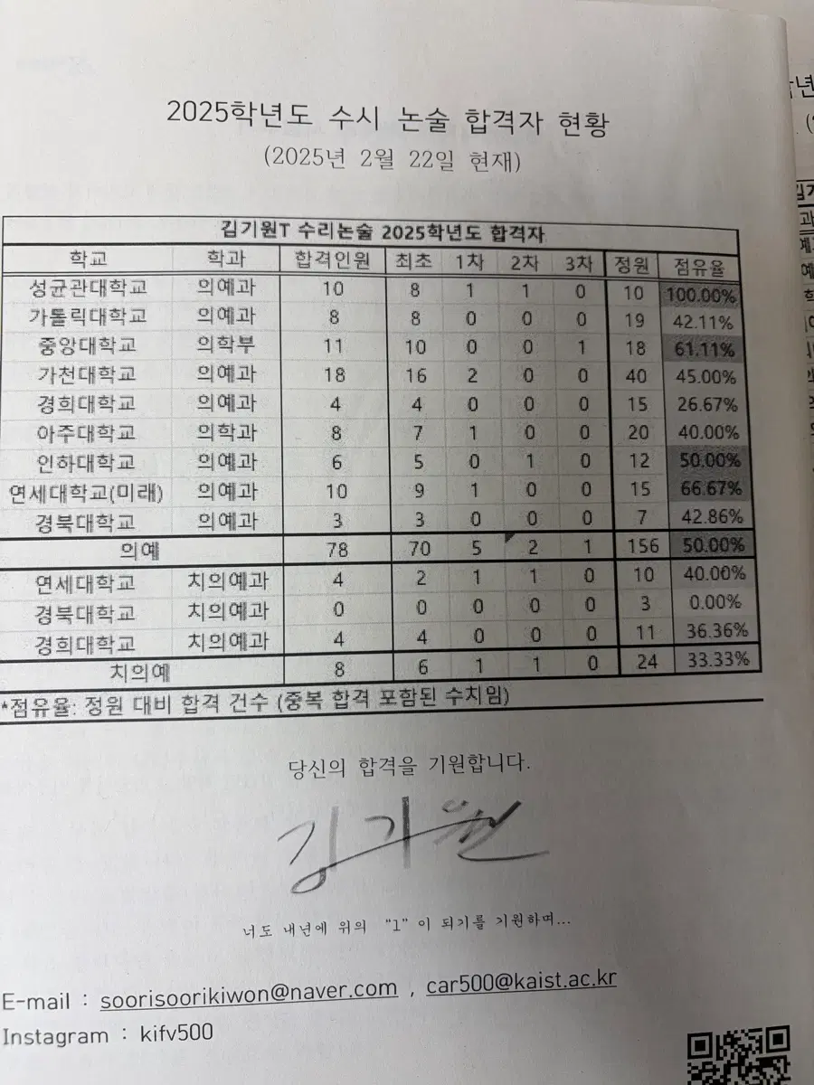김범준 선별 문제집 구해요