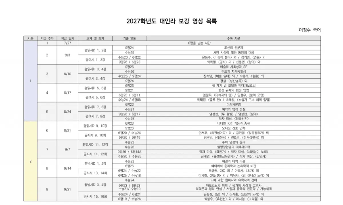대인라 이정수t 평가원 기출 해설 복영 복습영상 보충영상 구해요