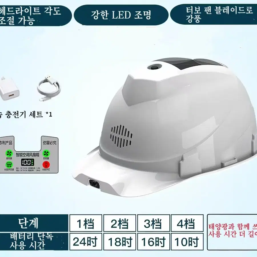 태양광 이중충전 팬 안전모 여름 공사 현장 차양모 남성 챙 자외선 차단 시원한 냉각 모자 횐색