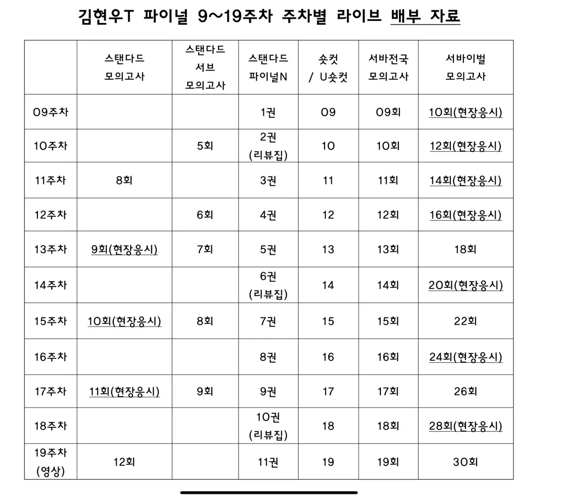 2027 시대인재 김현우 스탠다드 모의고사 장기거래