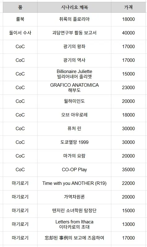 TRPG 시나리오집