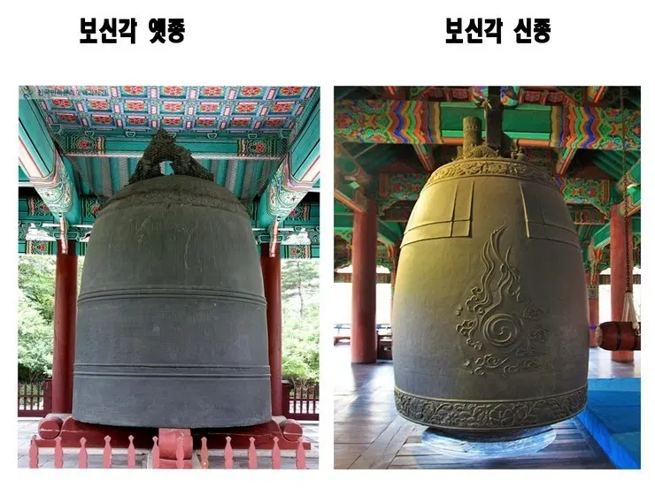 보신각 1/12 범종 구입합니다