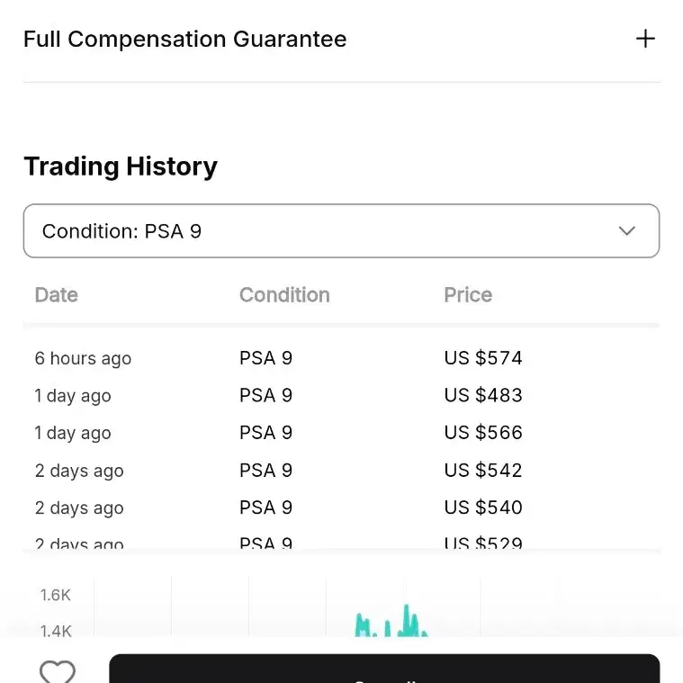 포켓몬 MUR PSA9 일판 메가리자몽 급처 스니덩 시세 참조 사진 7