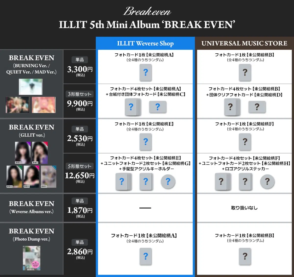 ILLIT 5집 미니앨범 BREAK EVEN 일본 특전 공구