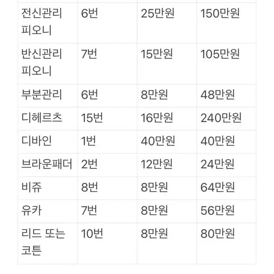 15kg 감량하고 아나하 이용권 팔아요!!
