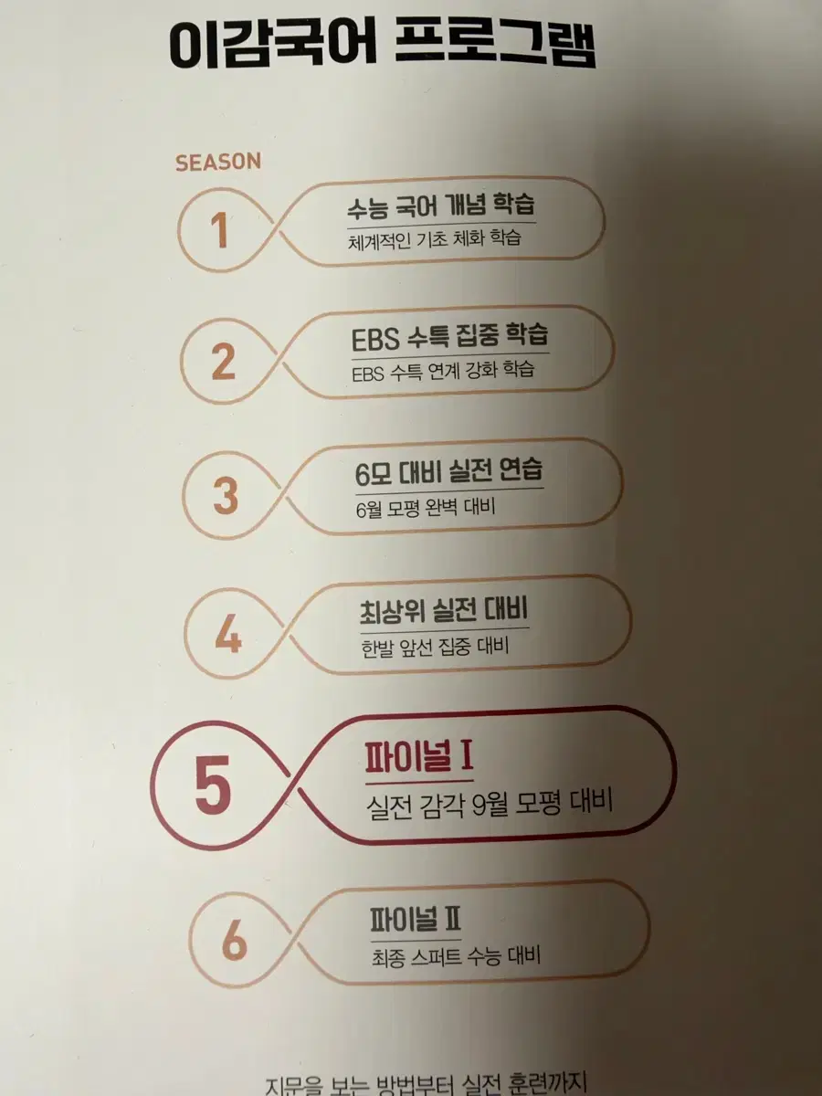 이감 모의고사 시즌1,2,3,5 모의고사 국어 모의고사