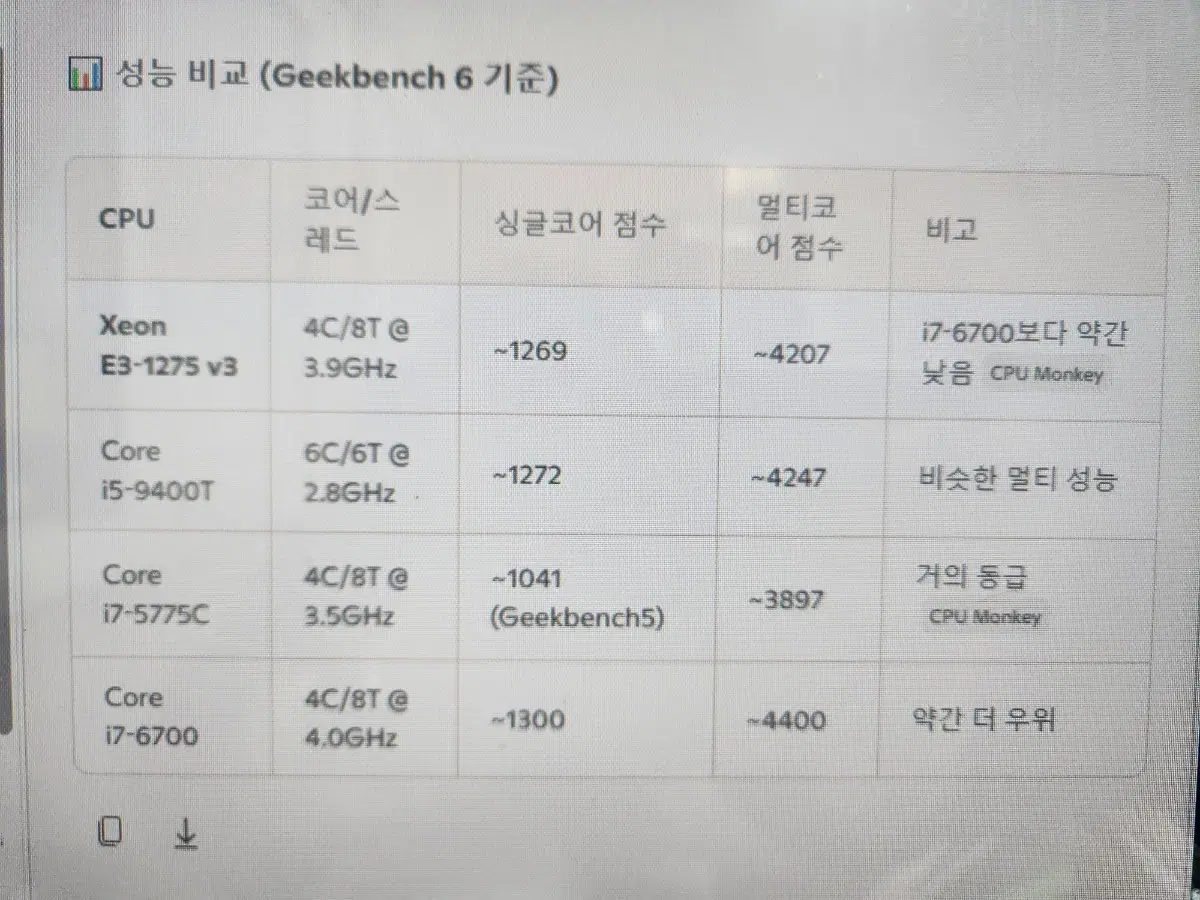 인텔 제온 E3-1275 v3 4코어 8쓰레드 본체