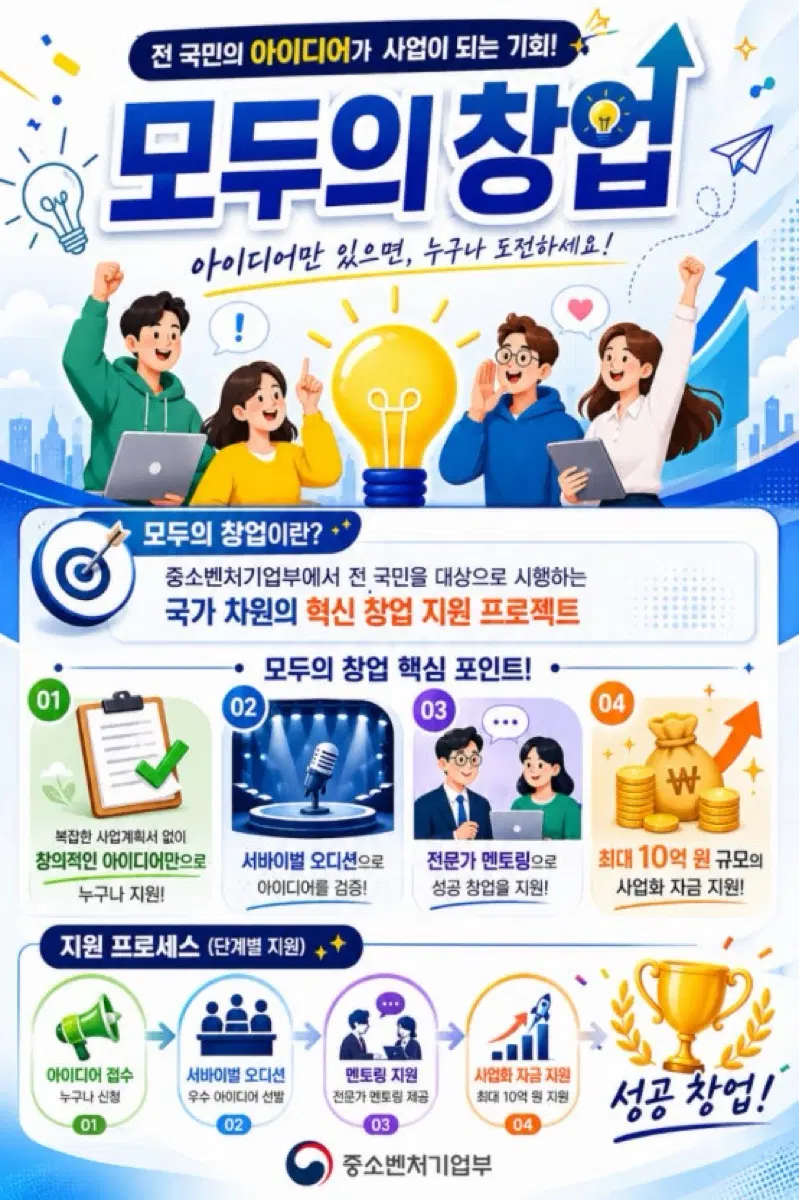 모두의창업
