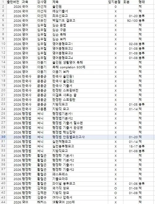 9급 일행 풀커리 문제집 정말 싸게 팝니다.