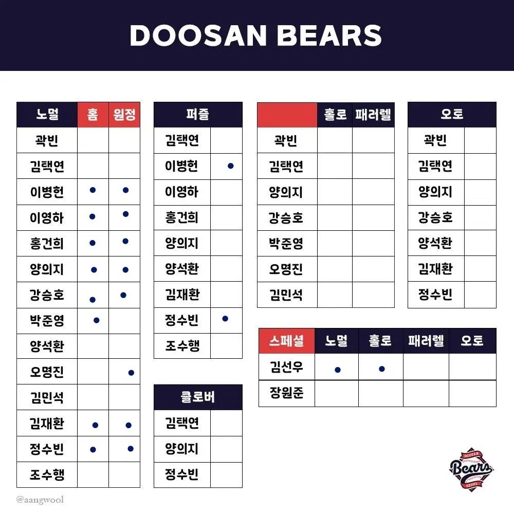 2025 KBO 카드 급처 일괄 판매