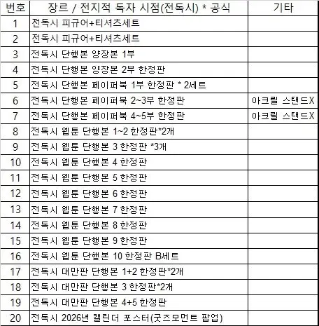 전독시, 화산귀환, 갑타, 광마회귀 등등