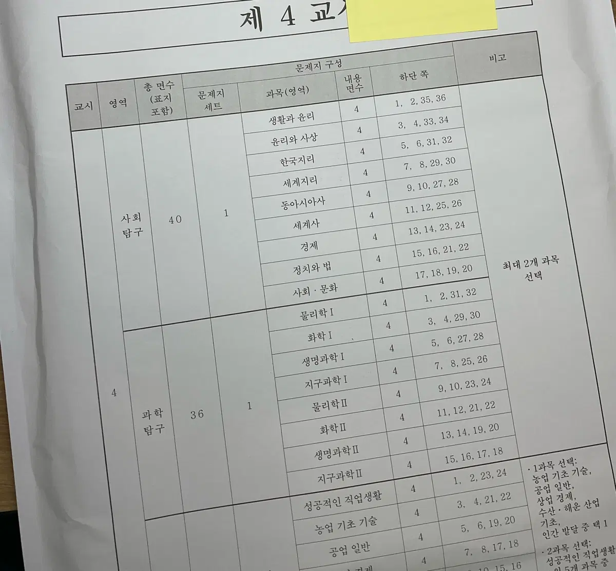 대성 9월더프 영어 사탐 과탐