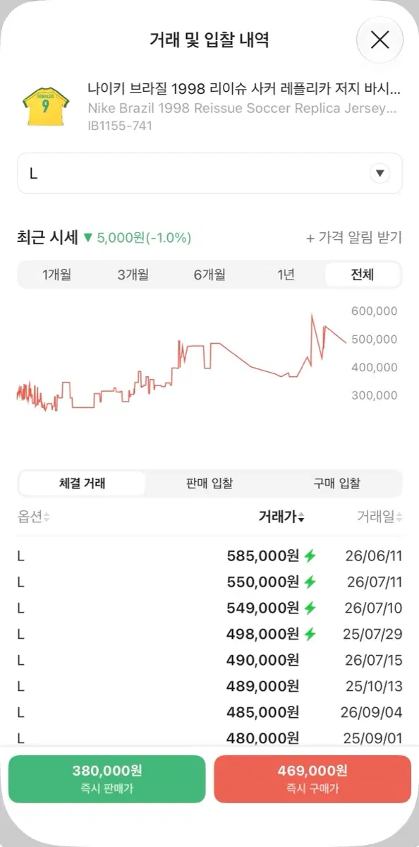 나이키 브라질 1998 리이슈 사커 레플리카 저지 바시티 메이즈 호나우두 (마킹 버전)
