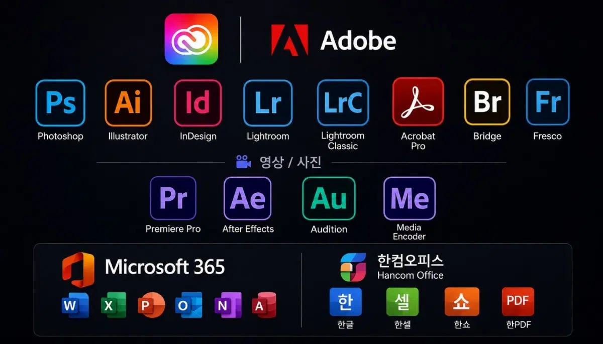 어도비 포토샵 일러스트레이터 프리미어 프로 애프터 이펙트 라이트룸 아크로뱃 프로