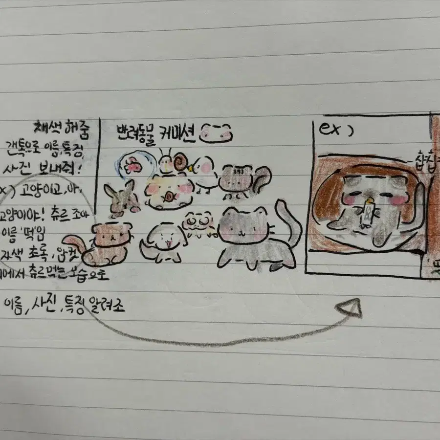커미션