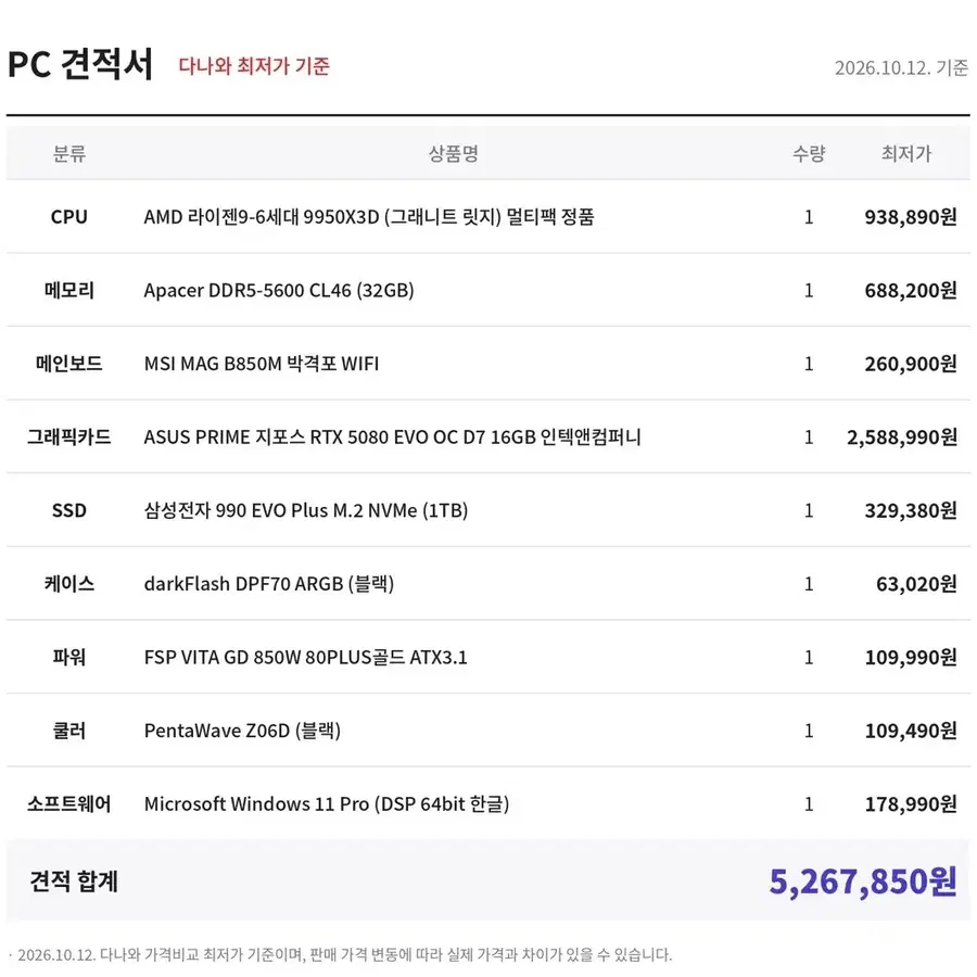 미사용 신품 고사양 워크스테이션 / 게이밍 PC (9950X3D + RTX 5080 + RAM 32GB)
