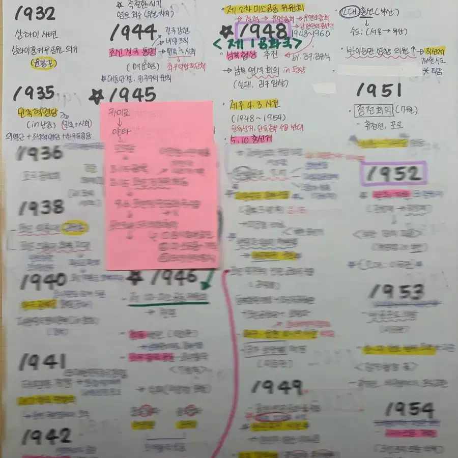 한국사 근대 연표 총정리