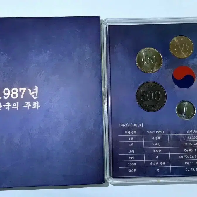 1987년 현행주화 사제 민트세트
