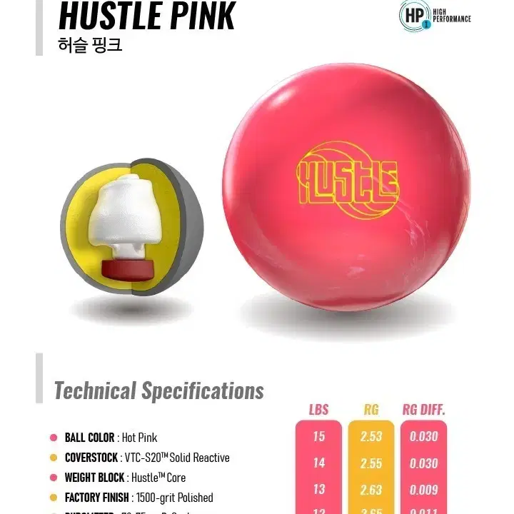 [덤리스 전용!!!중고 볼링공] 로또그립 HP1 허슬 핑크 15LBS (공인구) # 플러깅 없습니다 # 투핸드 소프트볼
