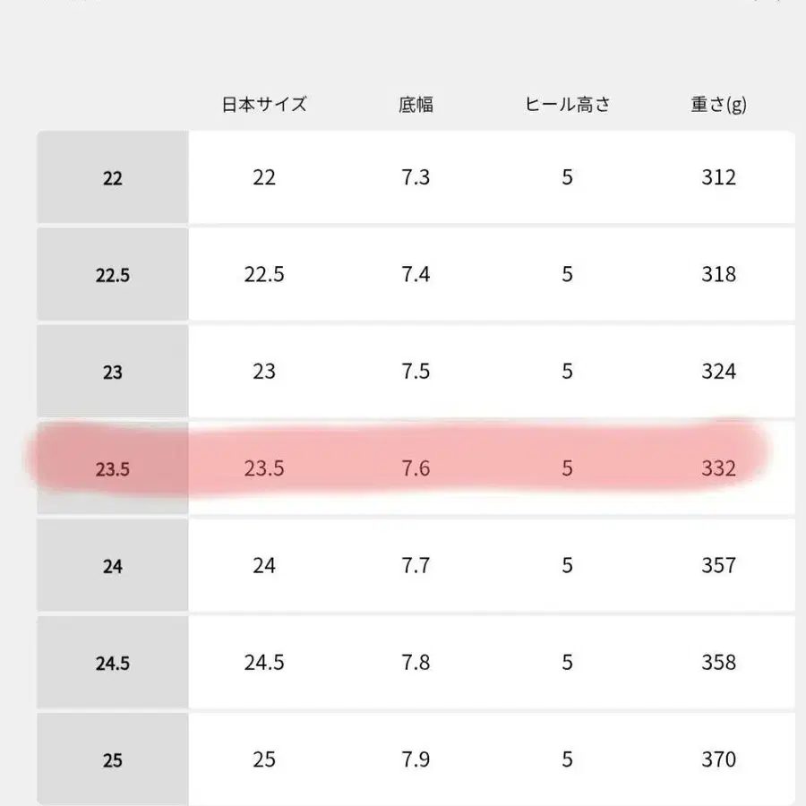 5번째 상품 이미지