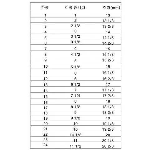 특가 레어 배트맨 VS 슈퍼맨 상남자 스텐레스 스틸 반지 골드