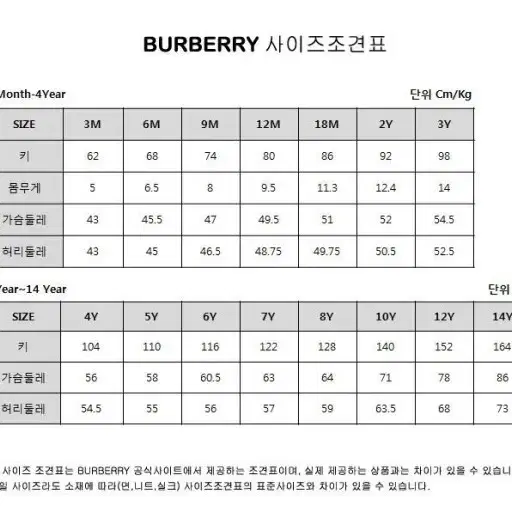 [3T] 버버리 키즈 굵은 짜임 집업 가디건