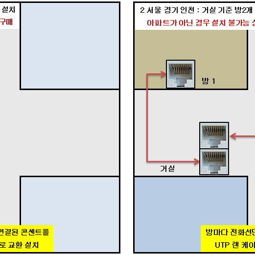 아파트 랜선 케이블